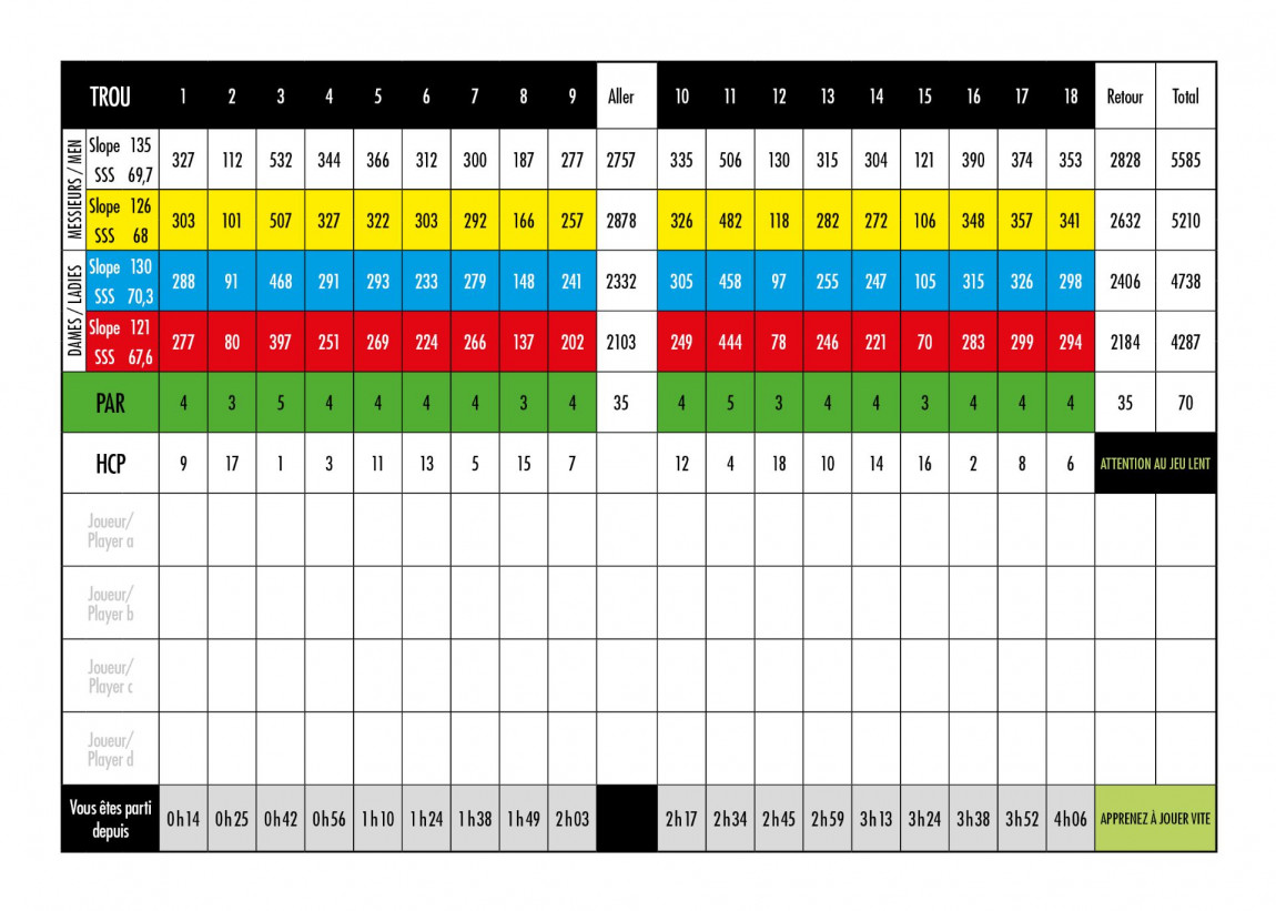 Carte des scores du 18 trous