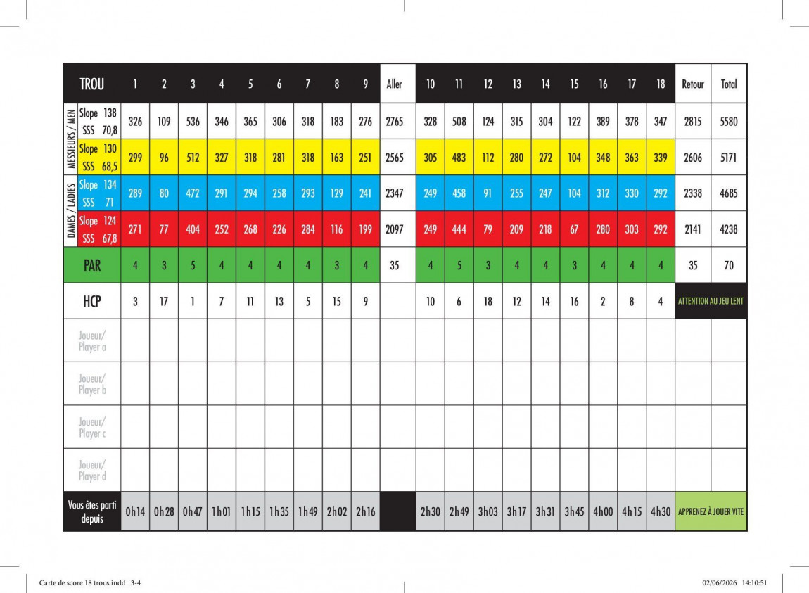 Carte des scores du 18 trous